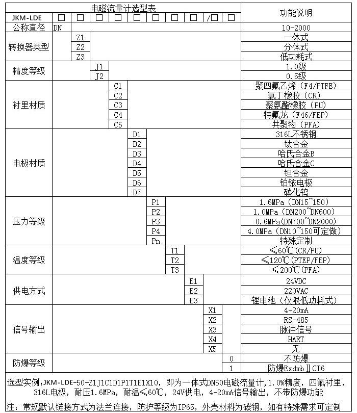 不銹鋼電磁流量計規格選型表