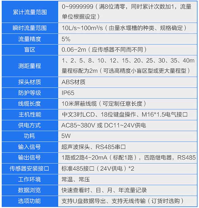 水庫超聲波流量計技術參數對照表