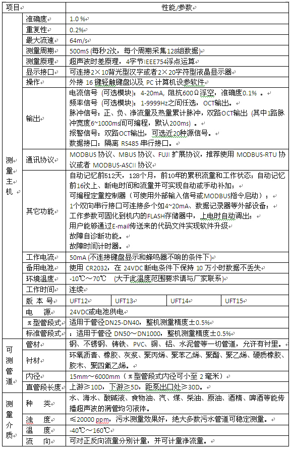 dn500超聲波流量計規格選型表