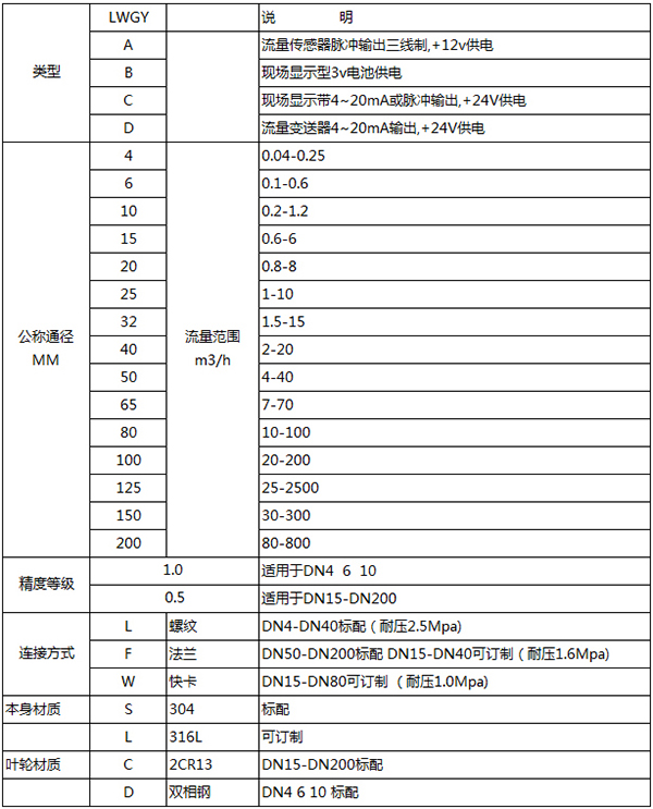 大豆油流量計規格型號對照表