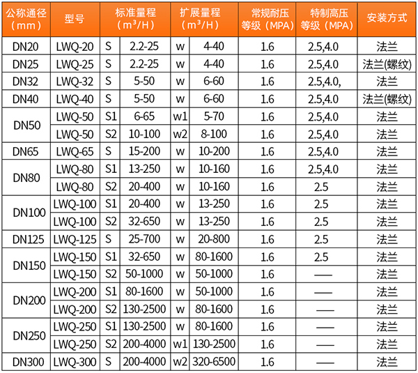 液化氣流量計技術參數對照表