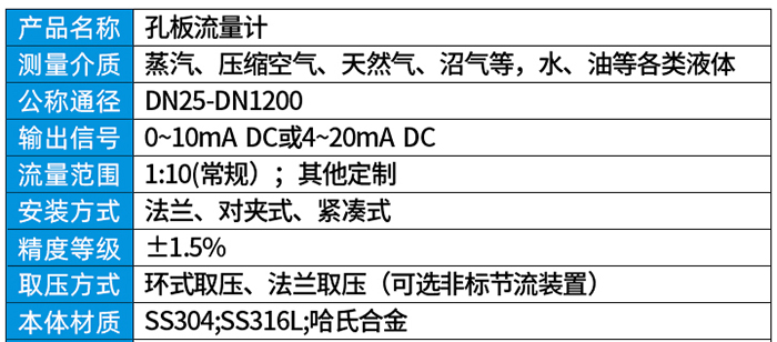 一體化孔板流量計技術參數對照表