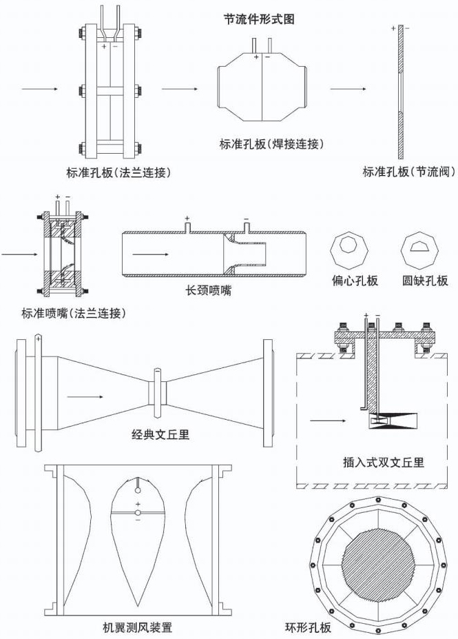 一體化孔板流量計節流件形式圖