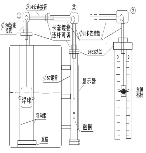 浮子重錘液位計選型結(jié)構(gòu)圖二