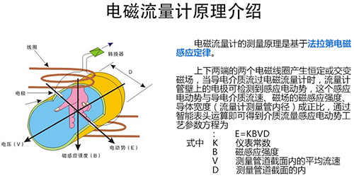 循環水流量計工作原理圖