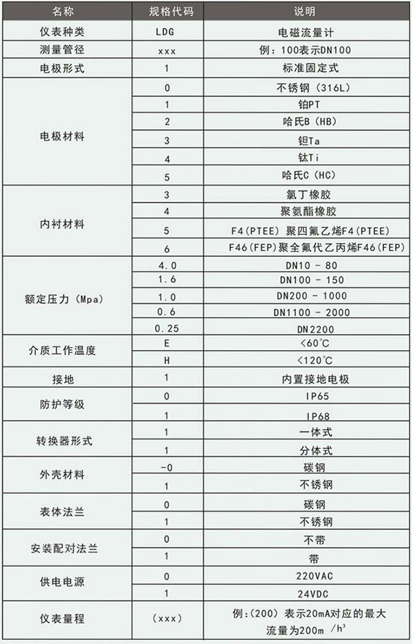 石灰水流量計規格選型表