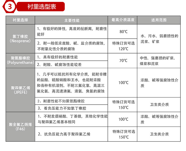 在線監測污水流量計電*材料選型表