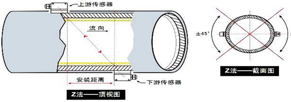 衛生型液體流量計安裝方式圖