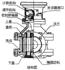 管道容積流量計結構圖