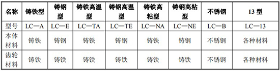 管道容積流量計規格型號材質表