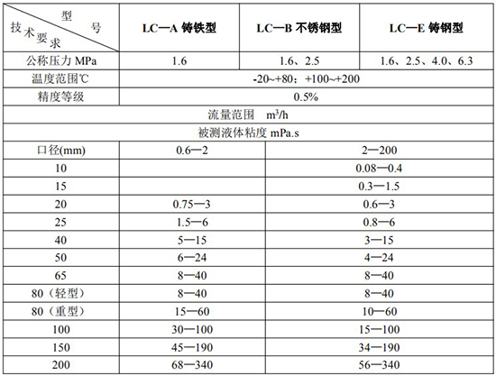 管道容積流量計技術參數表