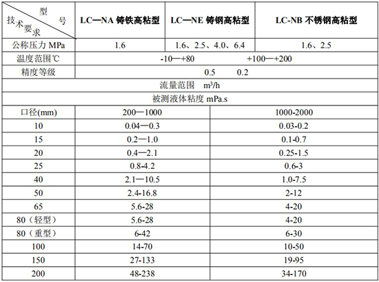 高粘度管道容積流量計技術參數表