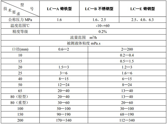 高精度管道容積流量計技術參數表