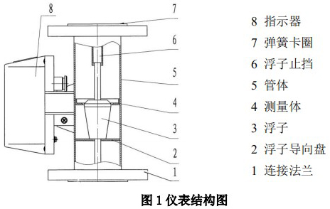 防腐型金屬管浮子流量計結構圖