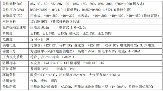 供暖管道流量計技術參數對照表