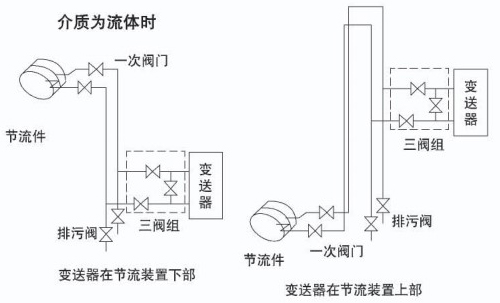 液體孔板流量計介質為流體安裝示意圖