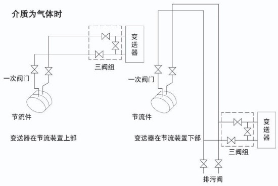 液體孔板流量計介質為氣體安裝示意圖