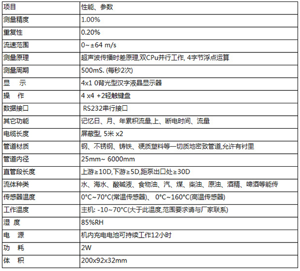 手持式超聲波流量計技術參數對照表
