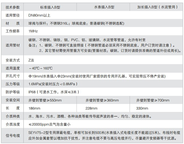 高溫超聲波流量計技術參數對照表